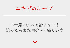 ニキビのループ - 二十歳になっても治らない！治ったらまた再発…を繰り返す