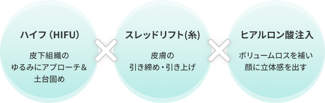 銀座よしえクリニックの下顔面の集中治療のポイント