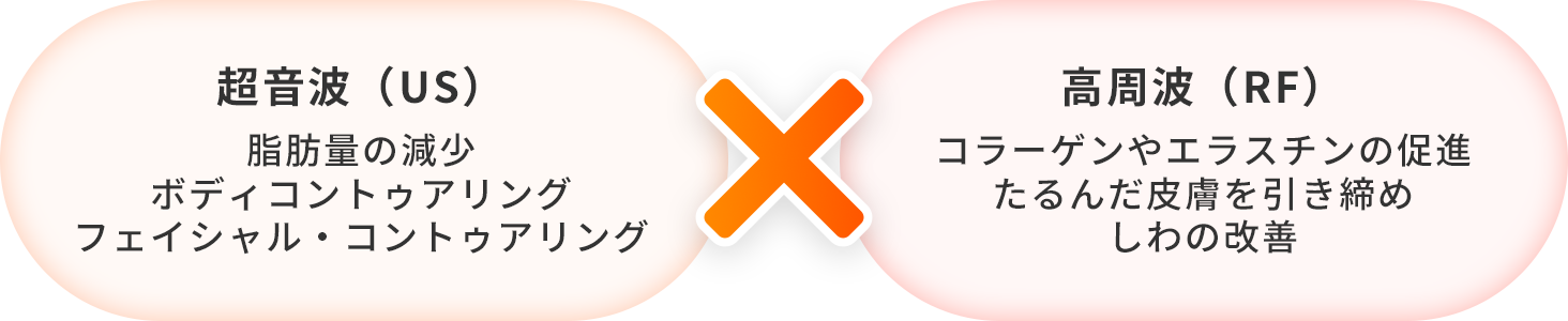 プライムXの超音波と高周波とは
