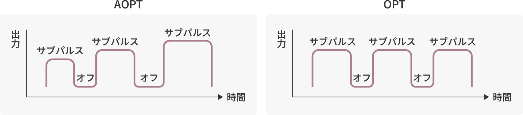 Advanced OPT（AOPT）テクノロジー