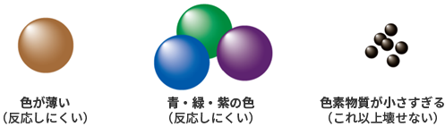 従来のQスイッチレーザーでは難しい例